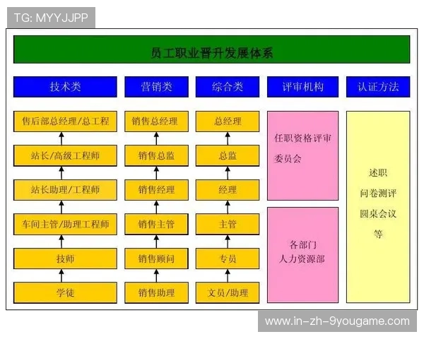 战队职业晋升制度透明化支持多通道成长，战队职位等级